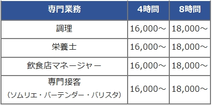 専門作業の派遣基本料金